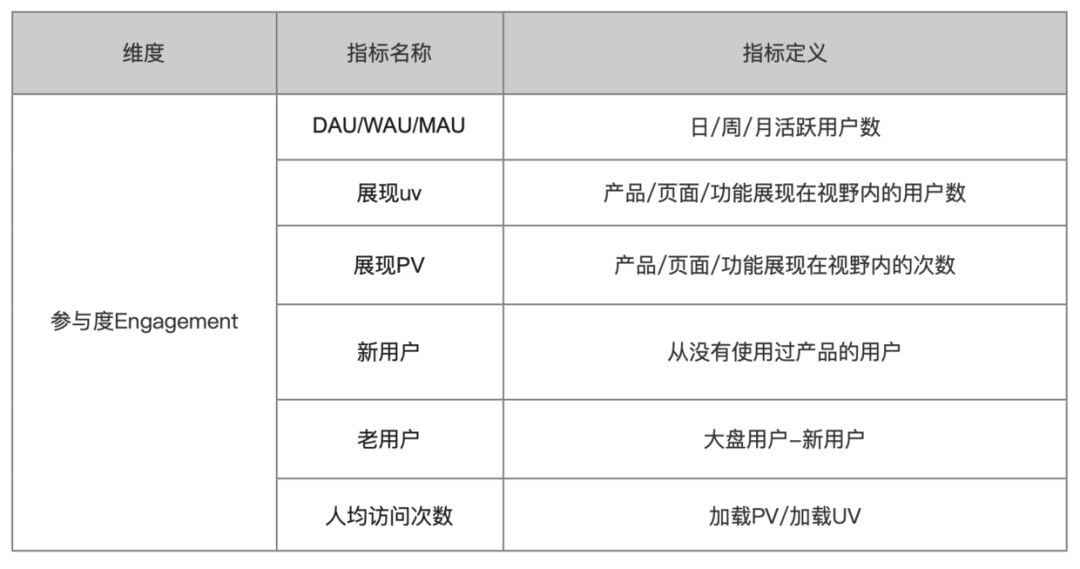 数据大派对🥳 - 图8