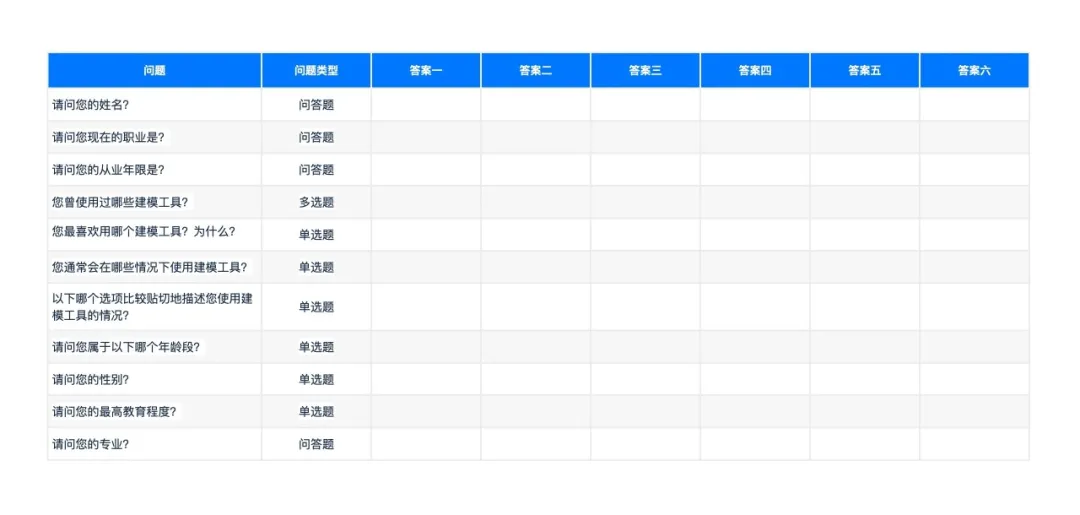 【可用性测试】【访谈表】工具型产品可用性测试怎么做？ - 图4