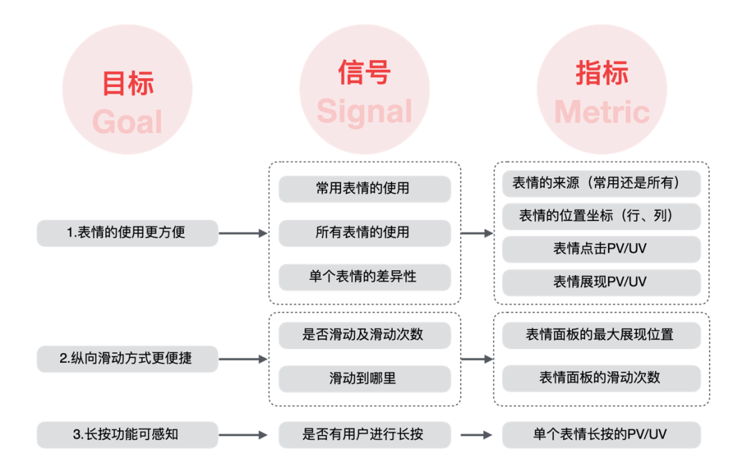 【表情面板设计】小面板大文章 - 百度APP表情面板体验升级 - 图20