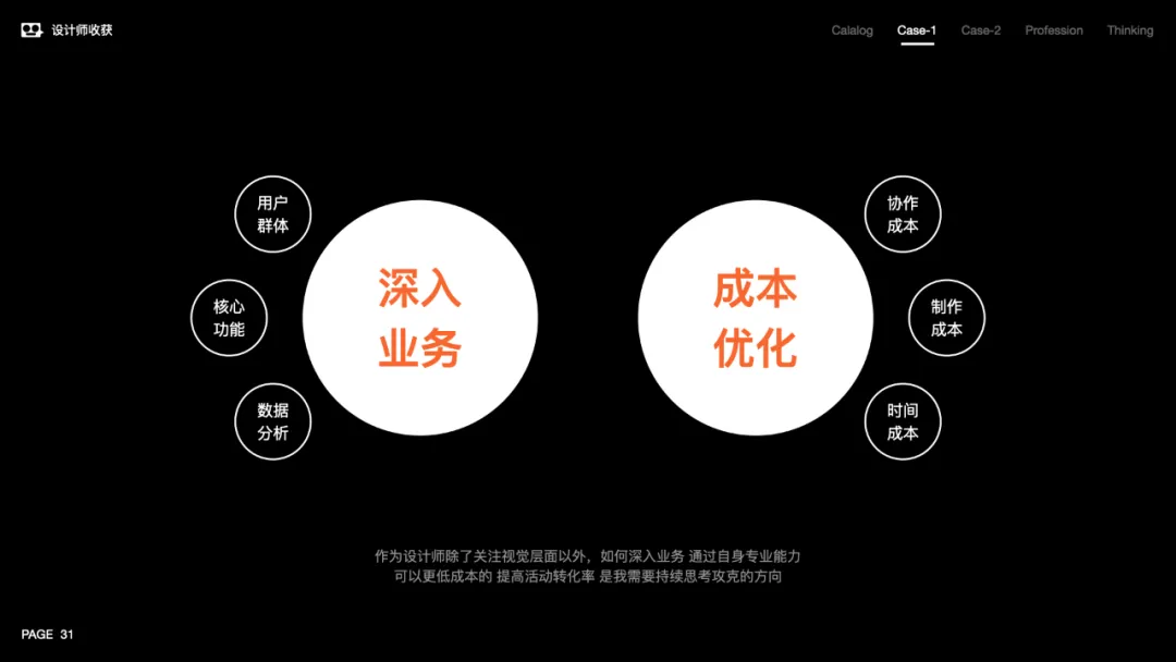 大厂述职案例！腾讯D10晋升失败的复盘总结.pdf - 图14