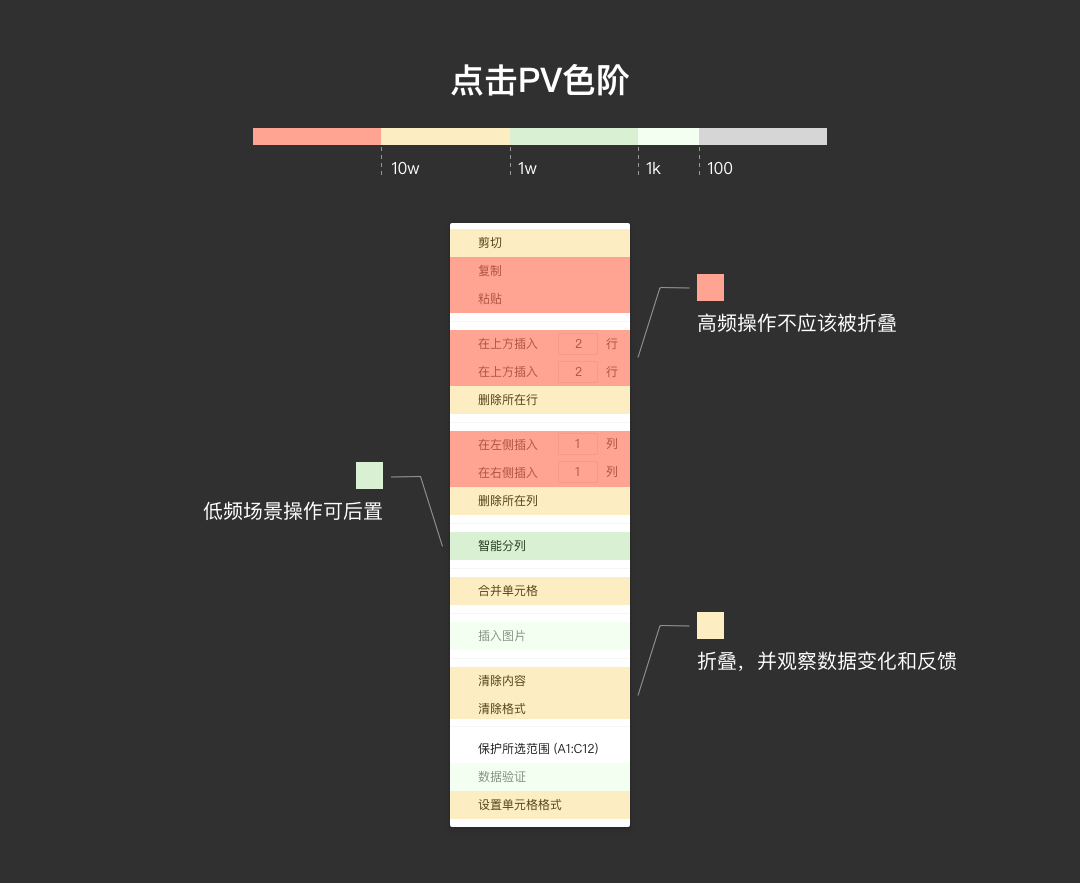 腾讯文档 | 数据化设计 - 图20