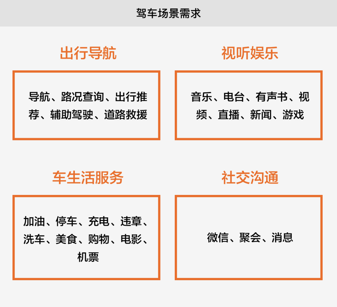 【车载】腾讯车载小场景设计指南总结 - 图1