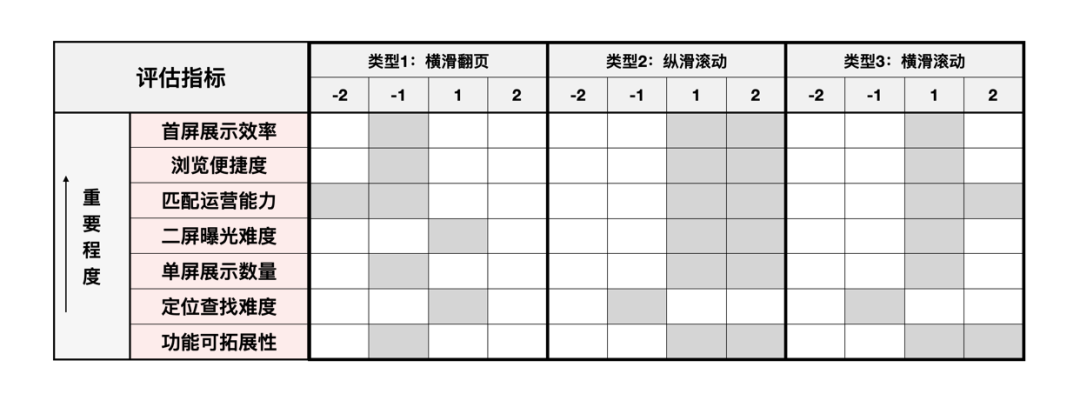 【表情面板设计】小面板大文章 - 百度APP表情面板体验升级 - 图9