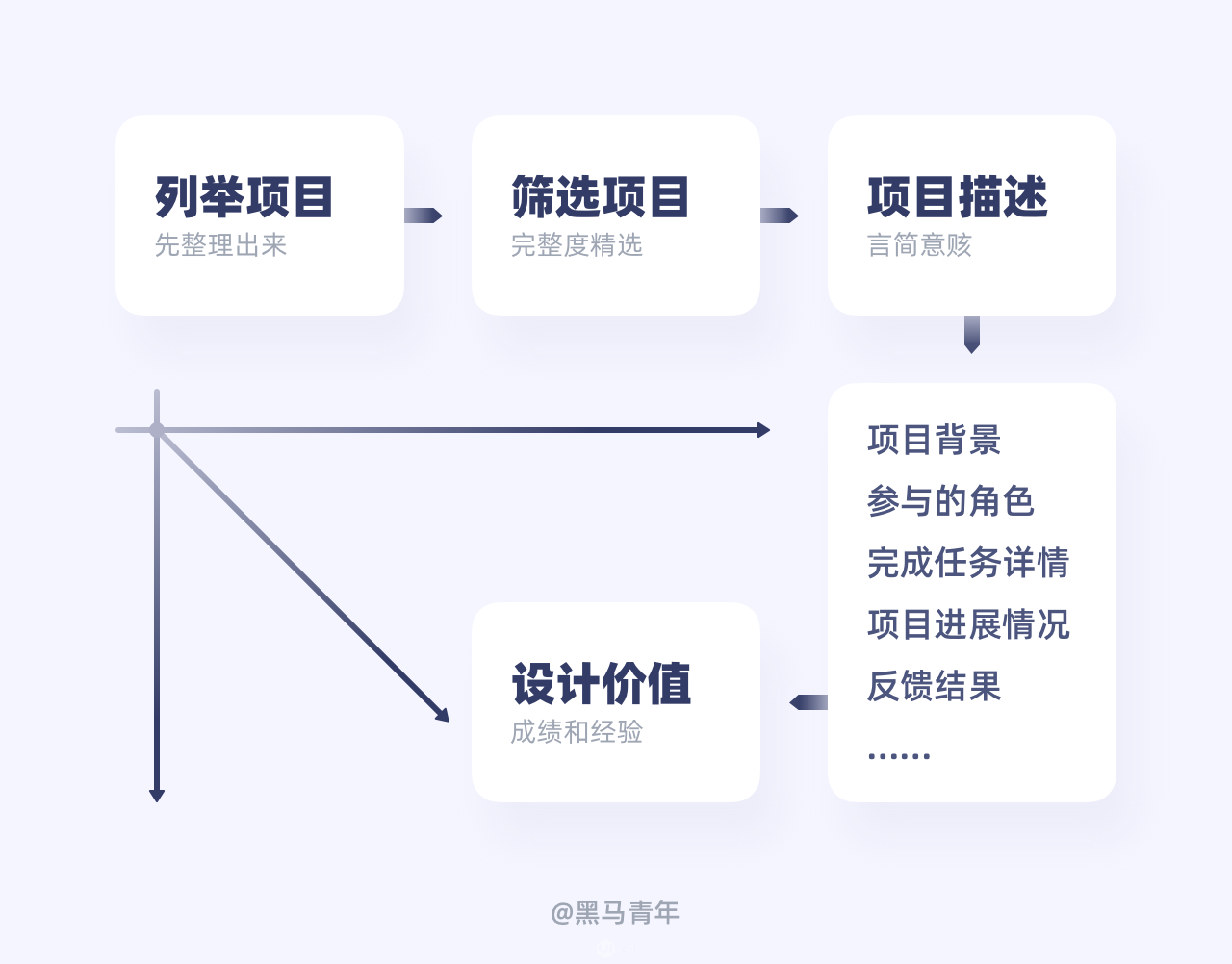 设计师如何写好年度总结 - 图2