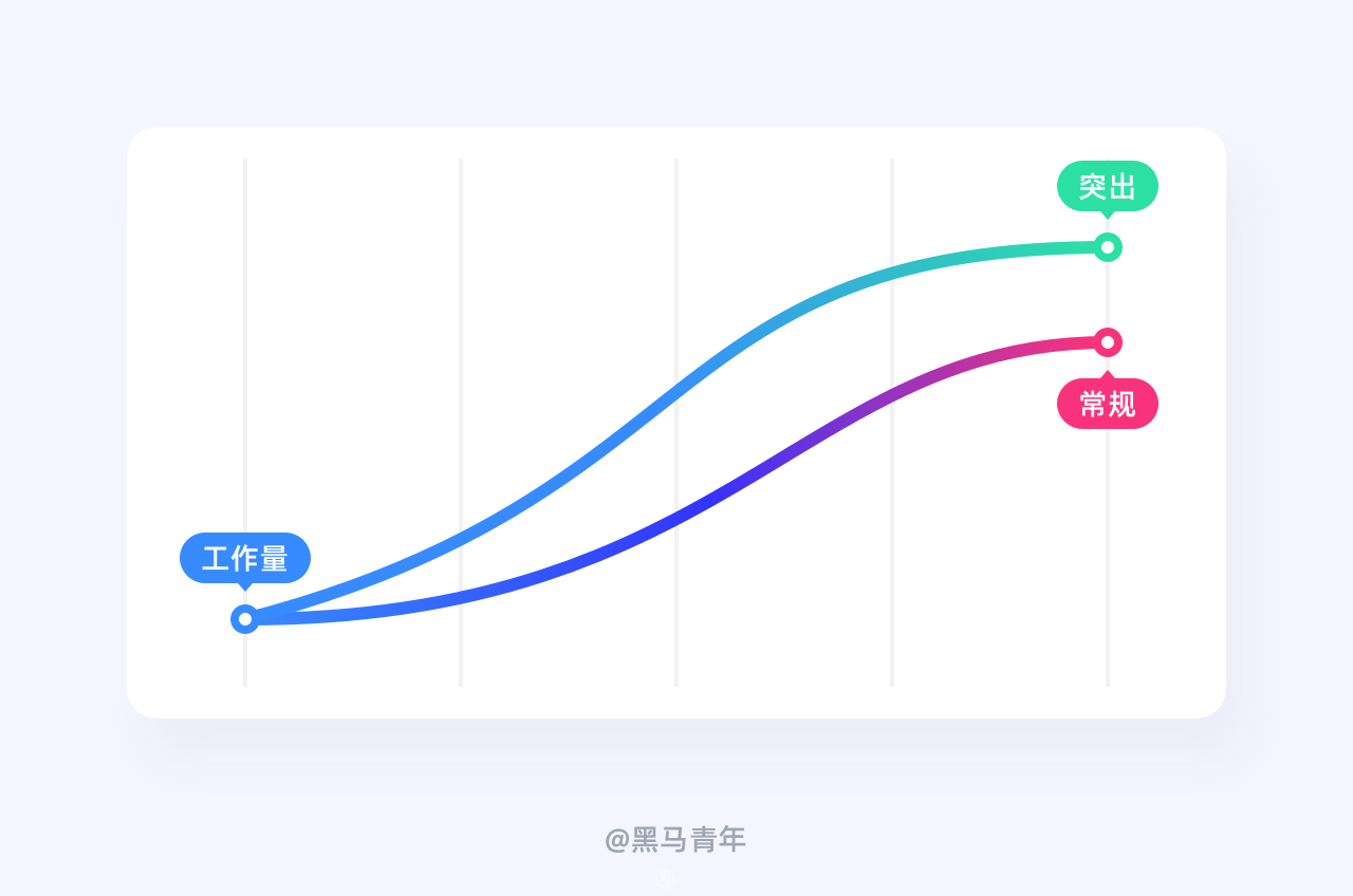 设计师如何写好年度总结 - 图5