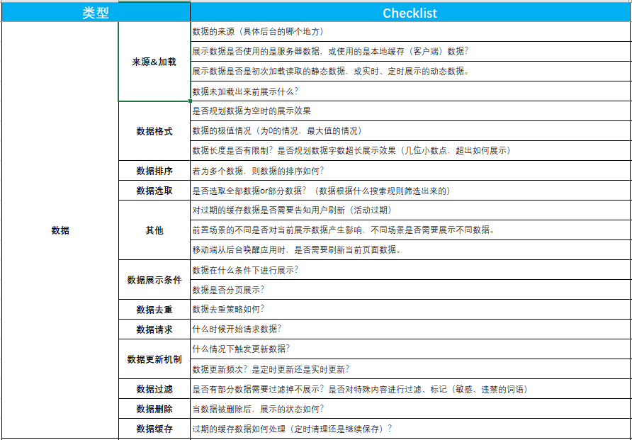 人手必备的产品自查表（建议收藏 打印） - 图19