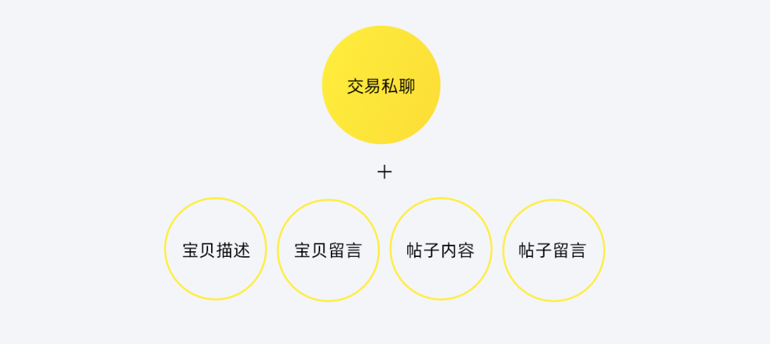 【表情设计】「可可爱爱」——闲鱼emoji表情2.0 升级历程独家揭秘 - 图27