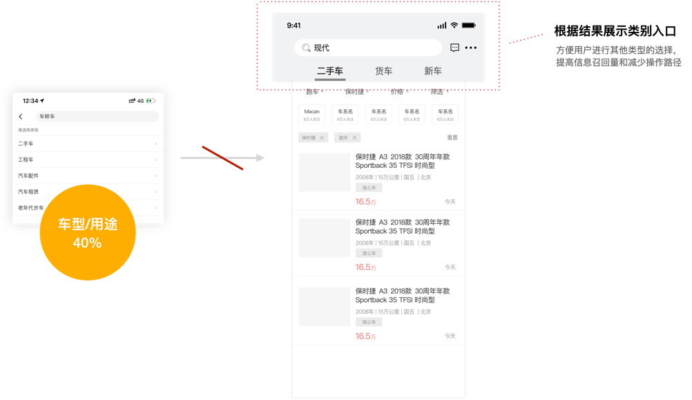 【搜索优化】搜索就像你去4S店选车-二手车搜索改版复盘 - 图14