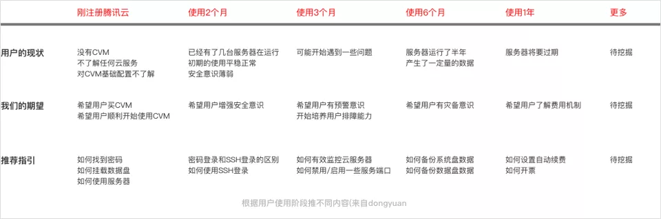 【后台优化】【ToB管理端】降低门槛的设计 - 图19