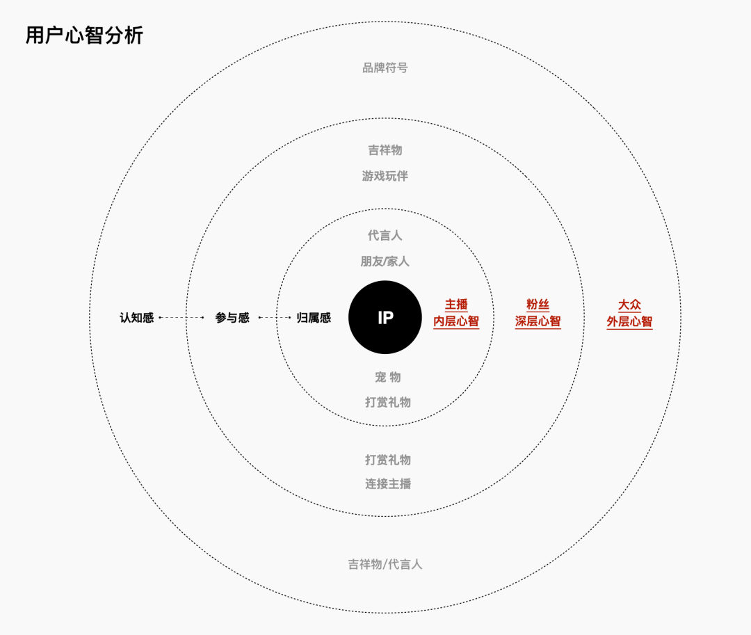 【IP】一个IP形象的设定 I 小方鹅CUBIE - 图6