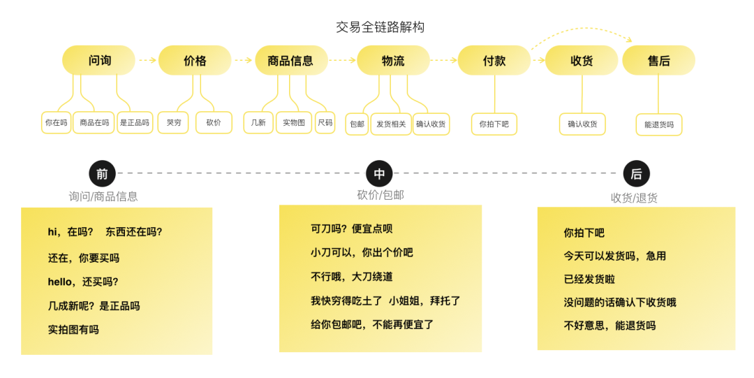 【表情设计】「可可爱爱」——闲鱼emoji表情2.0 升级历程独家揭秘 - 图16