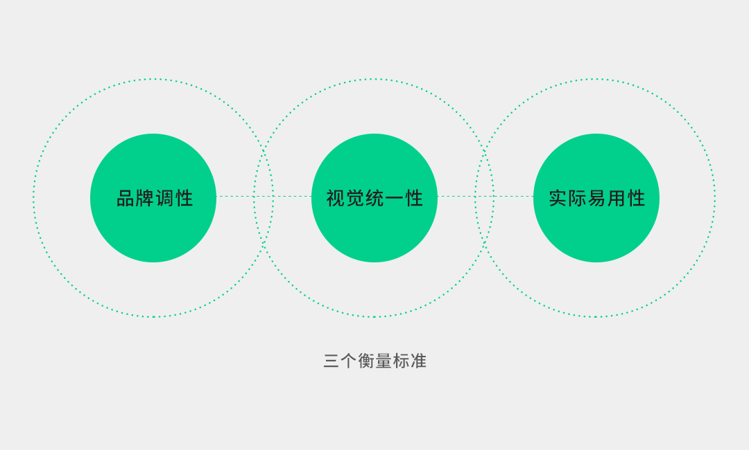 【VI】【插画风格】除了高大上，如何利用VI规范解决问题 - 图3