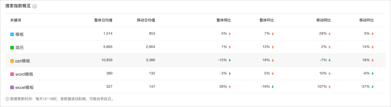 腾讯文档 | 数据化设计 - 图3