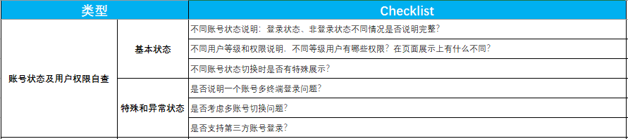 人手必备的产品自查表（建议收藏 打印） - 图6