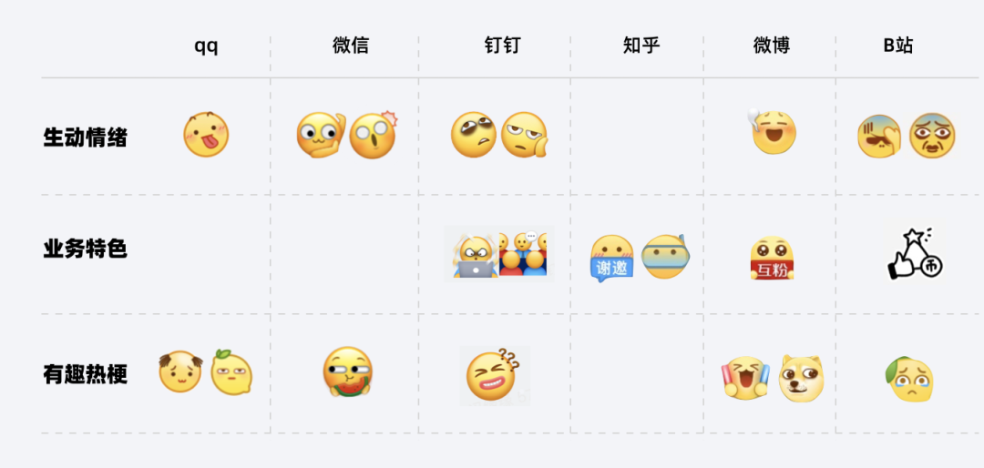 【表情设计】「可可爱爱」——闲鱼emoji表情2.0 升级历程独家揭秘 - 图12