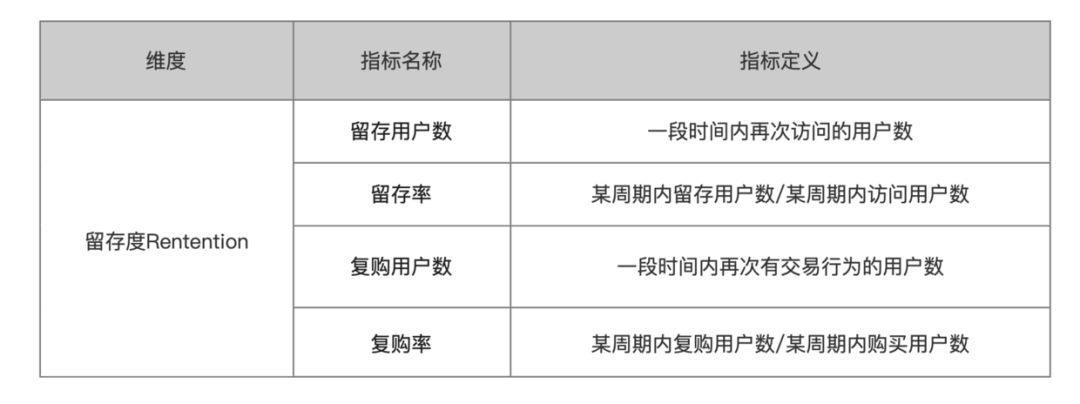 数据大派对🥳 - 图10