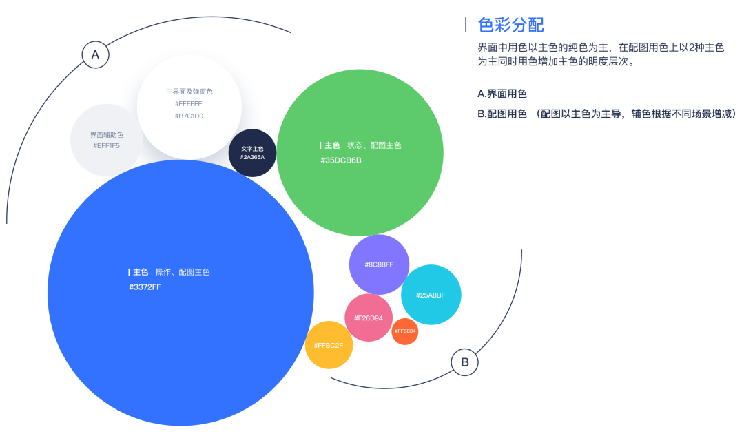 【品牌设计】「企业级产品设计」教育行业—品牌设计提升0.1 - 图3