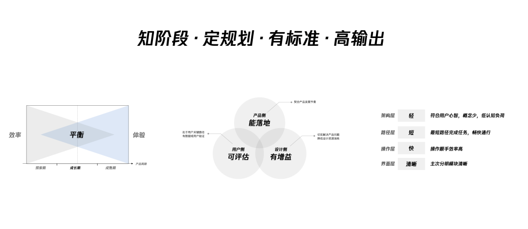 【后台优化】「企业级产品设计」设计师如何有章法的提升产品体验 - 图33