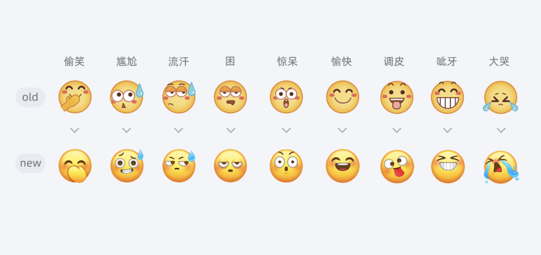 【表情设计】「可可爱爱」——闲鱼emoji表情2.0 升级历程独家揭秘 - 图13