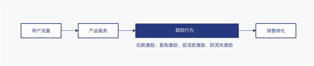 【会员】【激励任务】品牌沉浸式会员任务体系设计 - 图1