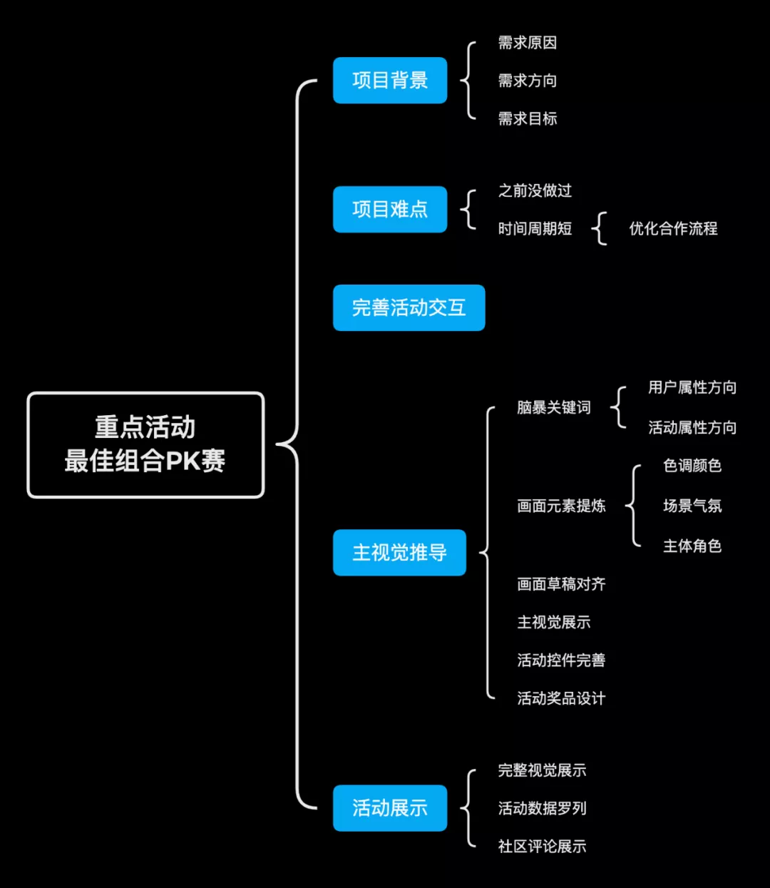 大厂述职案例！腾讯D10晋升失败的复盘总结.pdf - 图16