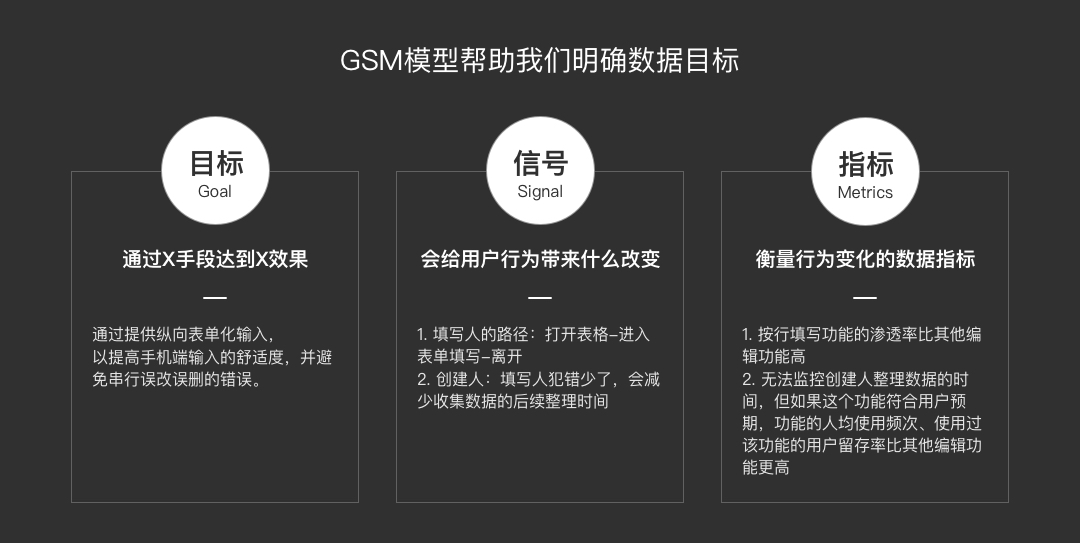 腾讯文档 | 数据化设计 - 图10