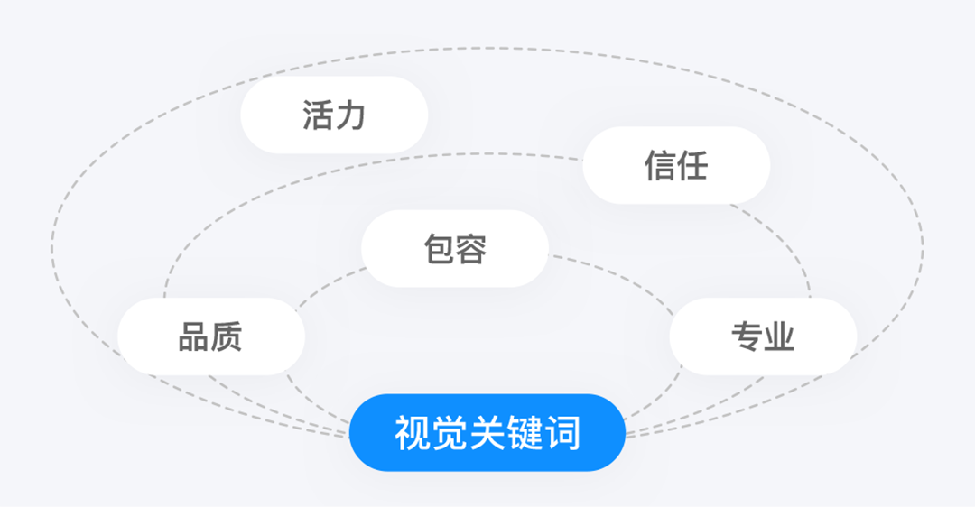 【WCAG 2.0】作业帮APP13.0-全新体验设计升级 - 图13