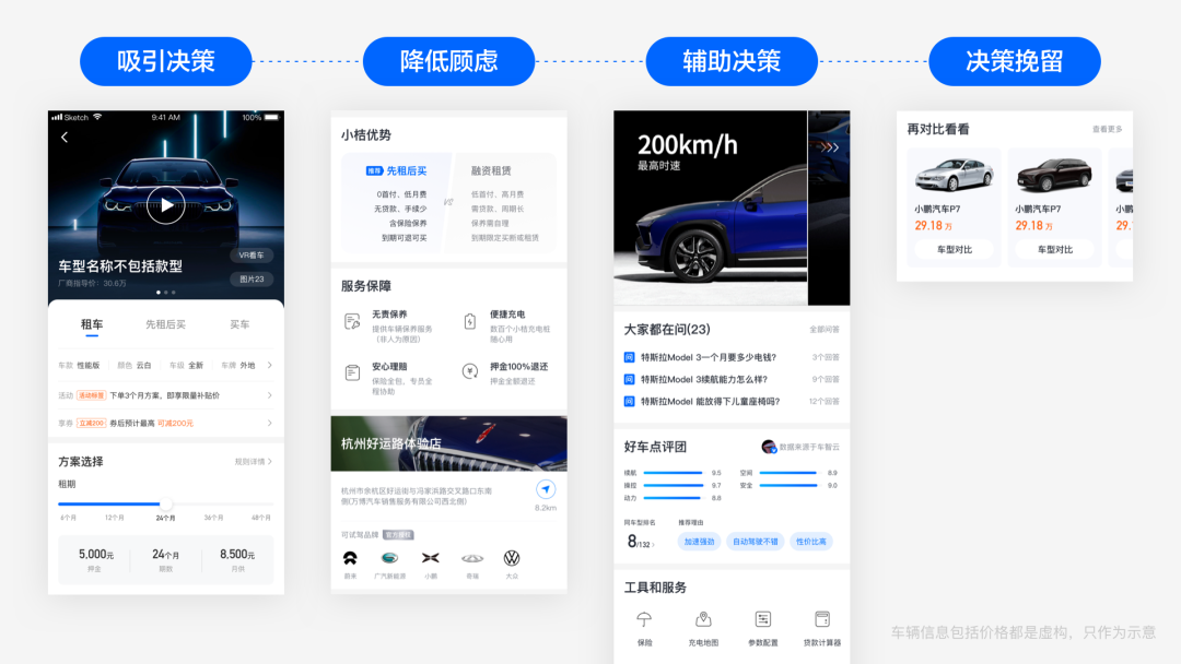 【人群细分】【首页、商详页优化】小桔有车租买车业务体验设计升级 - 图12
