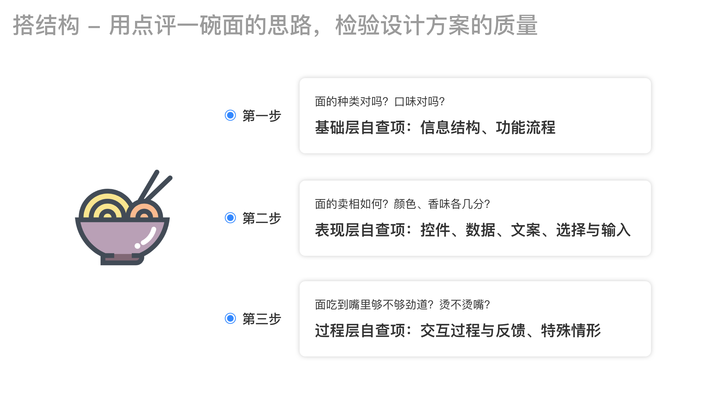 【设计自查表】四步教你打造「专属」交互设计自查表 - 图2