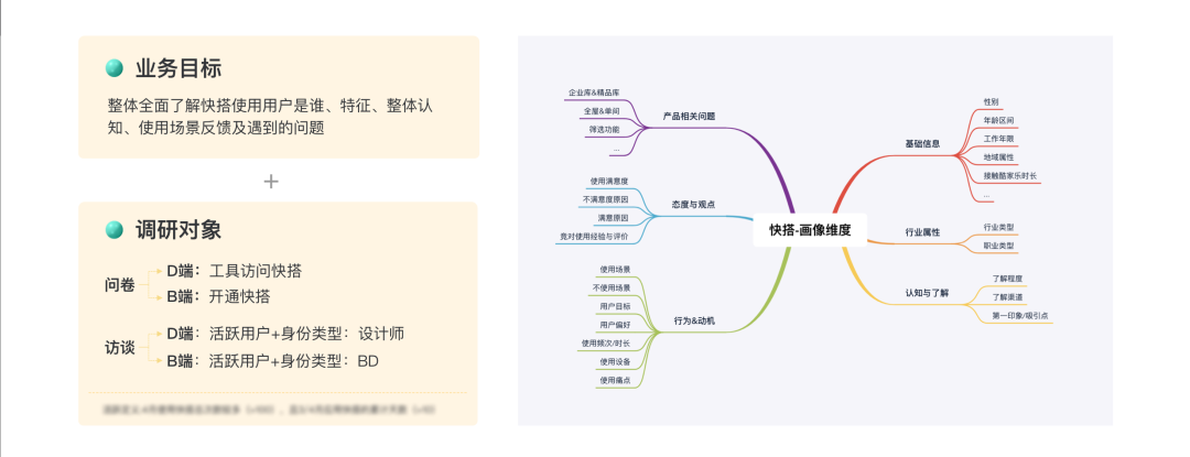 【用户画像】构建用户画像的流程与方法 - 图10