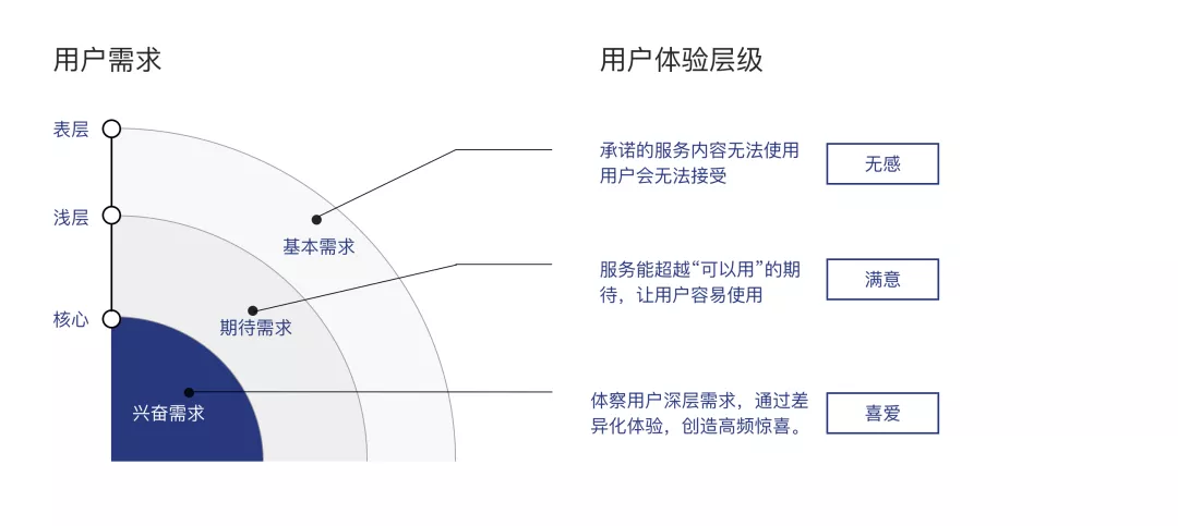 【会员】【激励任务】品牌沉浸式会员任务体系设计 - 图3