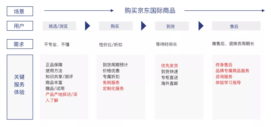 【会员】【激励任务】品牌沉浸式会员任务体系设计 - 图4