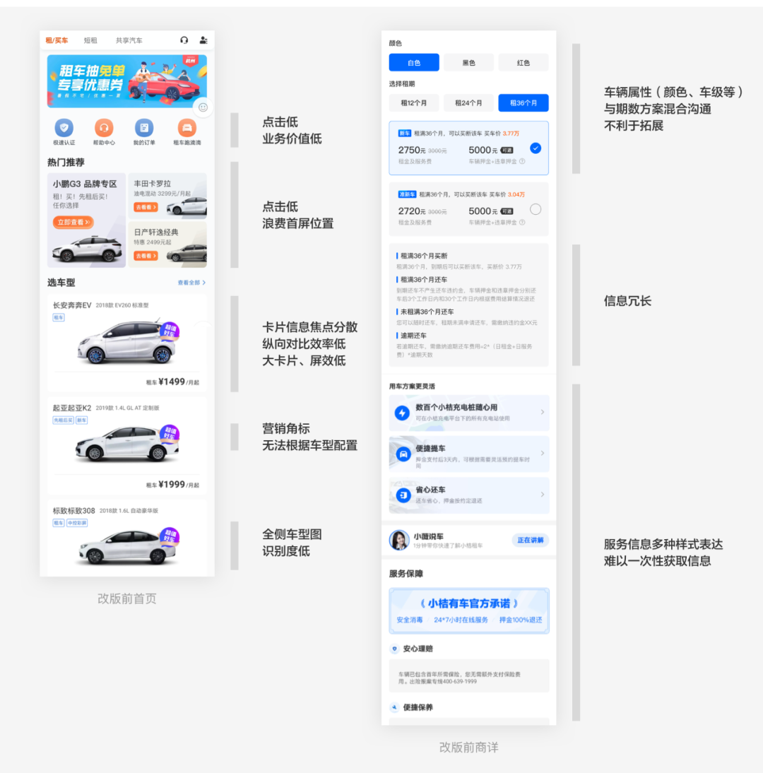 【人群细分】【首页、商详页优化】小桔有车租买车业务体验设计升级 - 图2
