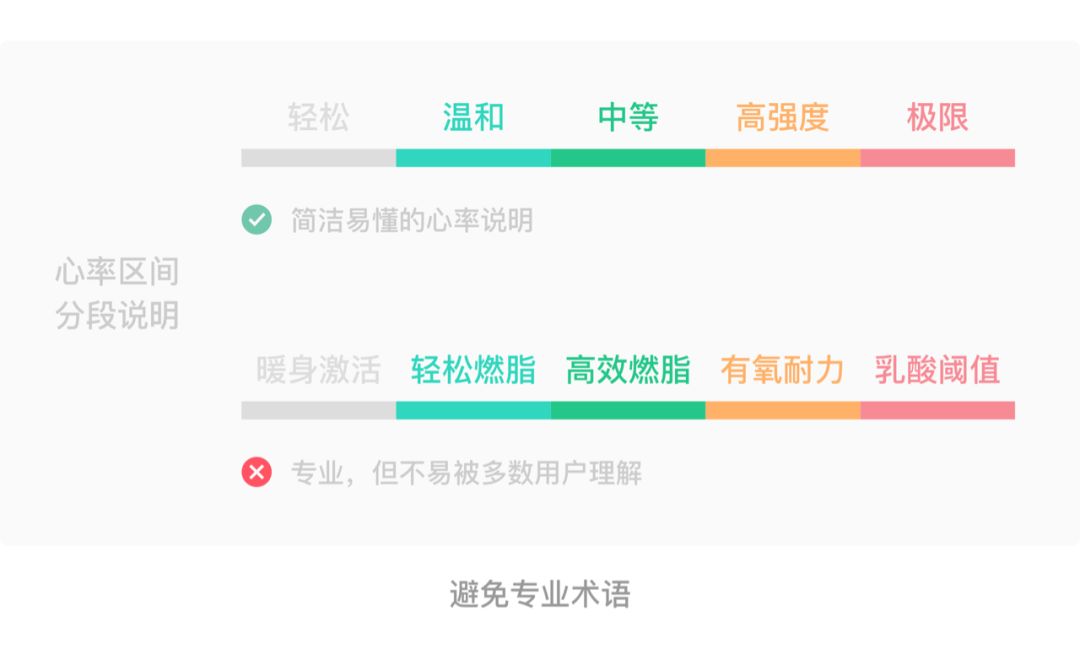 【文案规范】UX 文案 | 无处不在的用户体验细节 - 图13