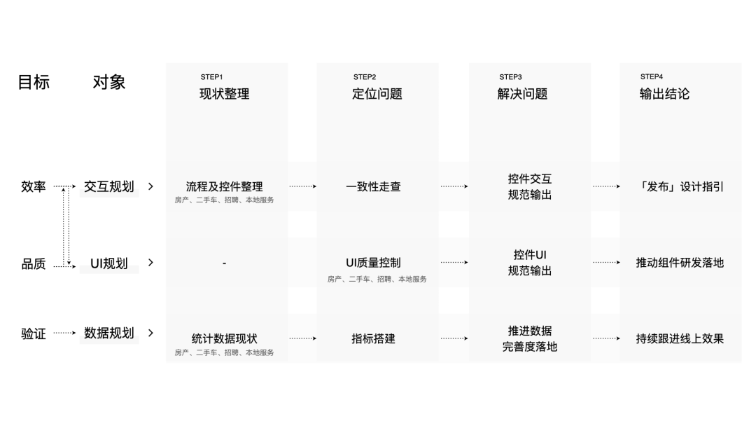 【一致性】一呼百应：推动平台设计一致性的秘籍 - 图4