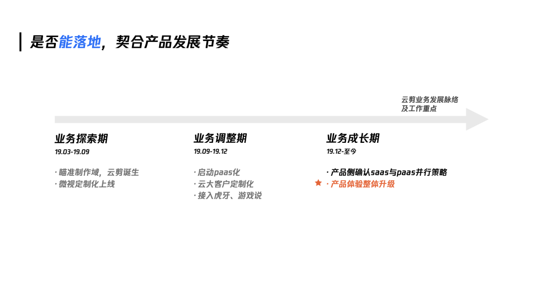 【后台优化】「企业级产品设计」设计师如何有章法的提升产品体验 - 图3