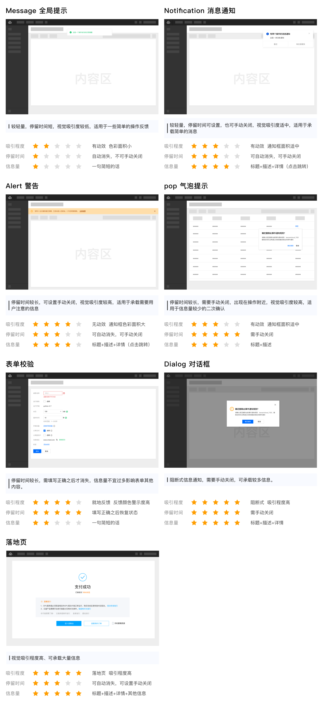 【反馈设计】【to B管理端】后台管理系统的消息反馈如何设计 - 图1