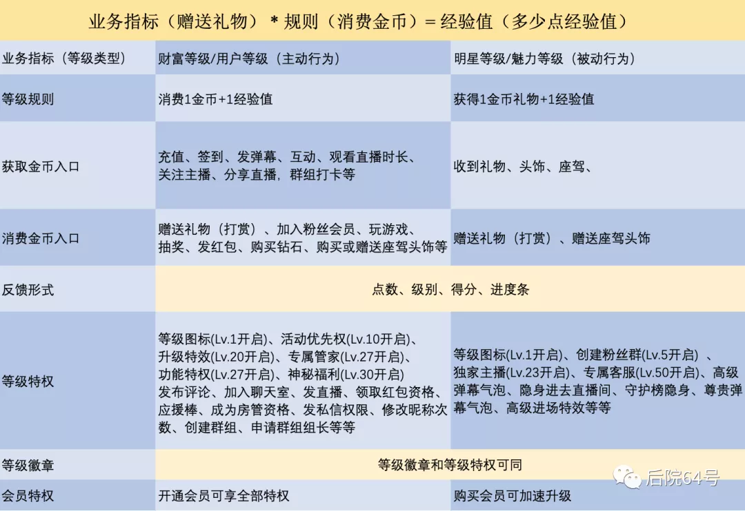 语音直播产品，如何设计《用户激励体系》（一）？ - 图1