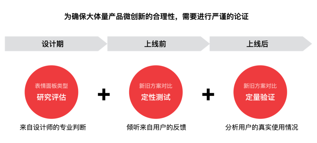 【表情面板设计】小面板大文章 - 百度APP表情面板体验升级 - 图6