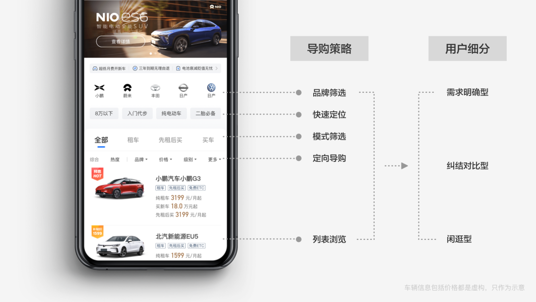 【人群细分】【首页、商详页优化】小桔有车租买车业务体验设计升级 - 图6