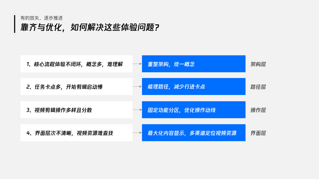 【后台优化】「企业级产品设计」设计师如何有章法的提升产品体验 - 图14