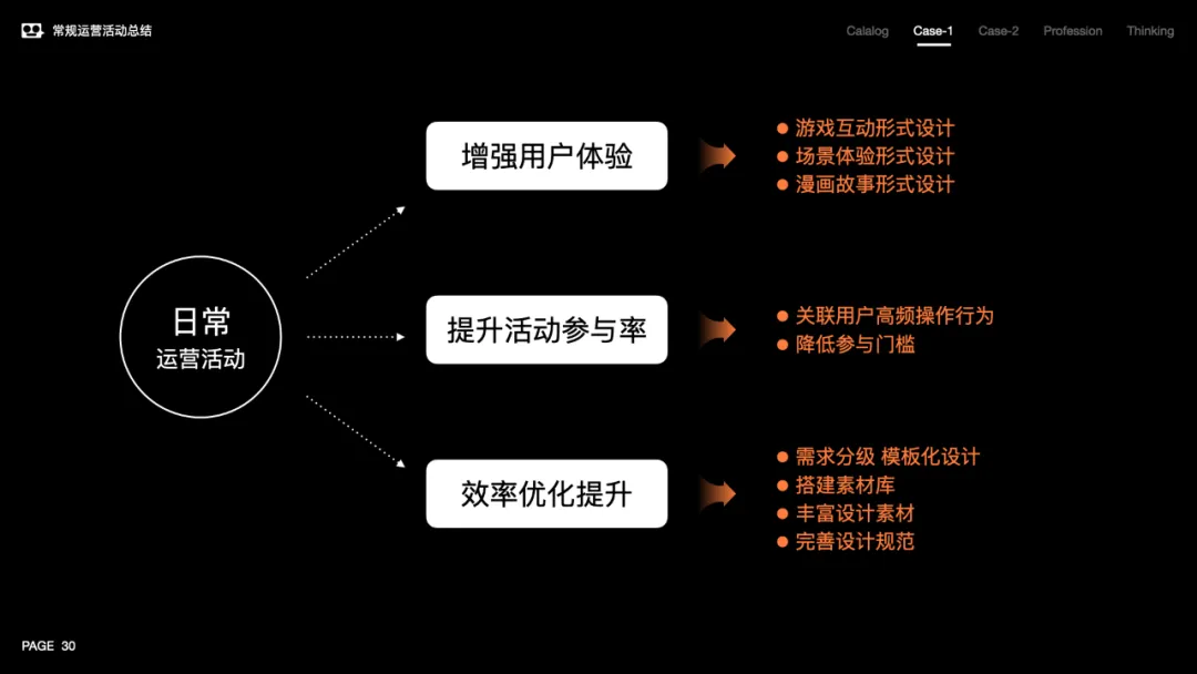 大厂述职案例！腾讯D10晋升失败的复盘总结.pdf - 图13