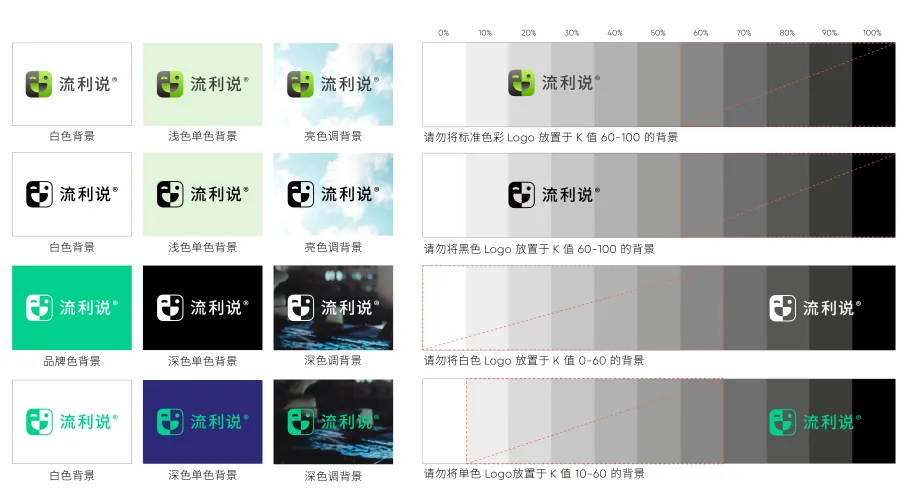 【VI】【插画风格】除了高大上，如何利用VI规范解决问题 - 图11