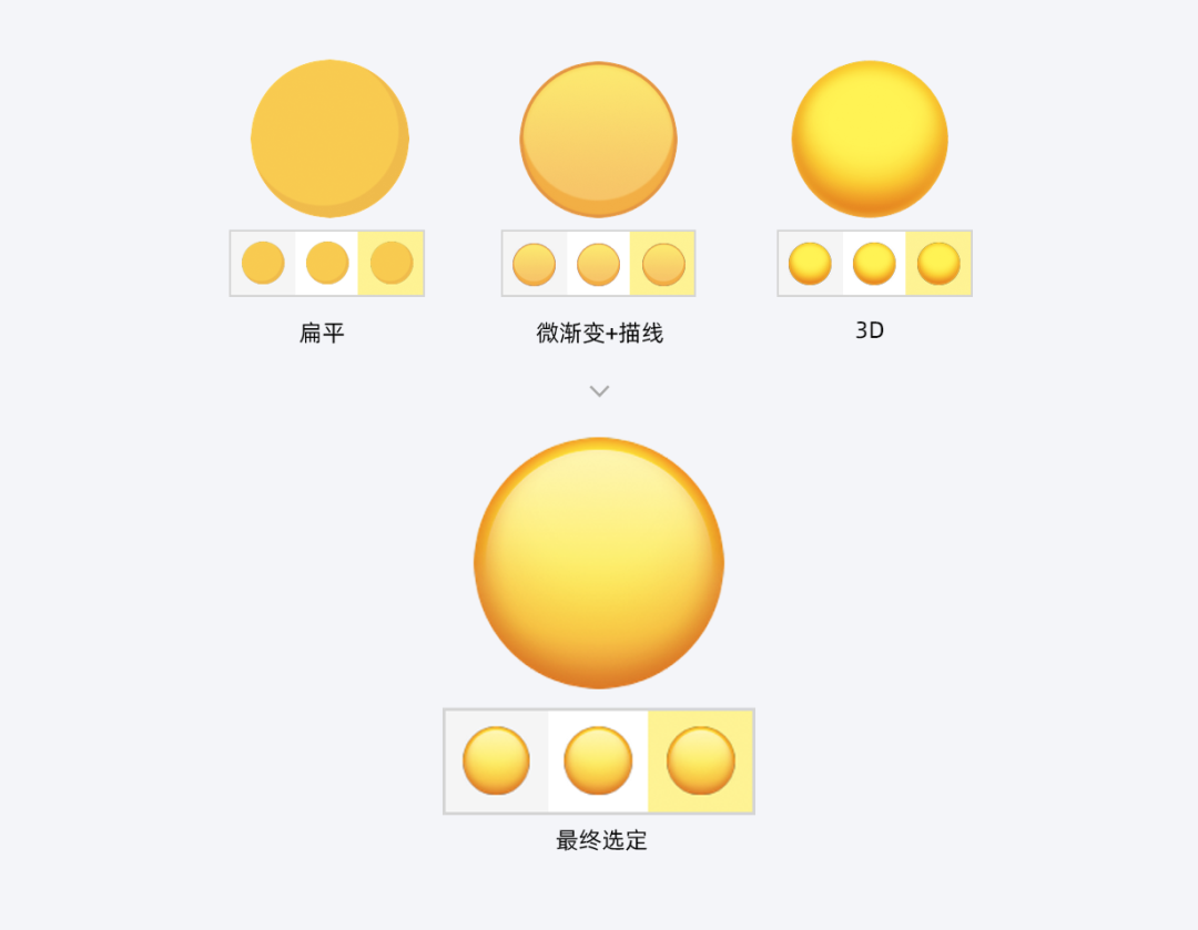 【表情设计】「可可爱爱」——闲鱼emoji表情2.0 升级历程独家揭秘 - 图7