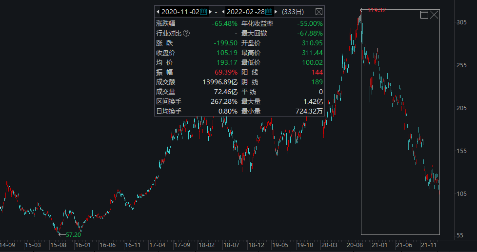 【3月2号】互联网的正确打开方式，都藏在阿里的这份财报中 - 图11