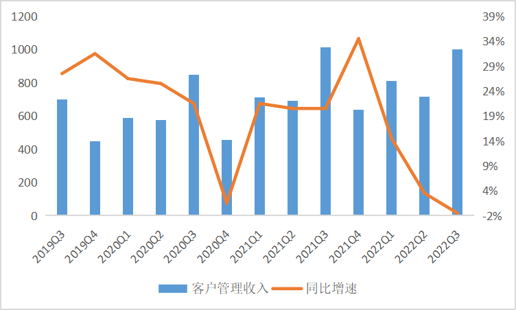 【3月2号】互联网的正确打开方式，都藏在阿里的这份财报中 - 图5