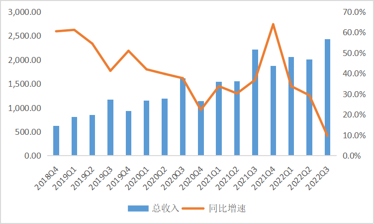 【3月2号】互联网的正确打开方式，都藏在阿里的这份财报中 - 图4