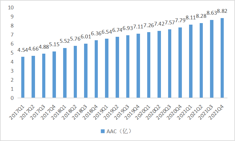 【3月2号】互联网的正确打开方式，都藏在阿里的这份财报中 - 图7