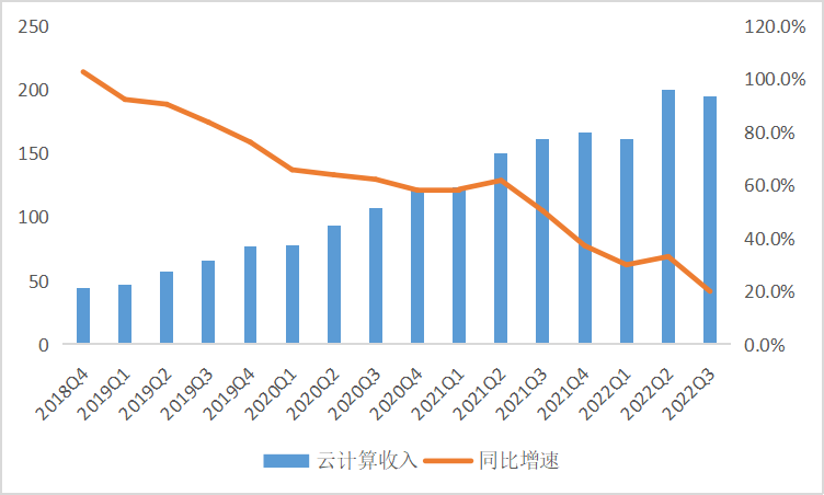 【3月2号】互联网的正确打开方式，都藏在阿里的这份财报中 - 图6