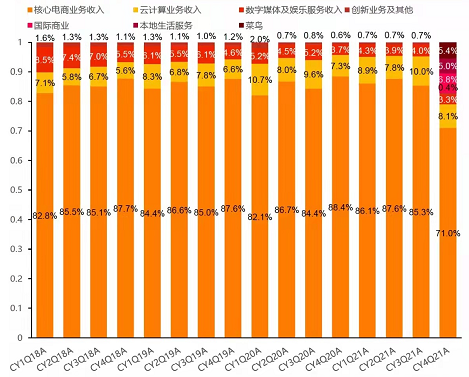 【3月2号】互联网的正确打开方式，都藏在阿里的这份财报中 - 图9